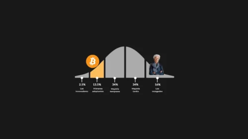 ¿Es temprano para empezar a ahorrar en Bitcoin?