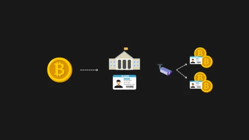 Que significa KYC y su implicacion en la privacidad