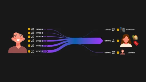 ¿Qué son los utxos en bitcoin?