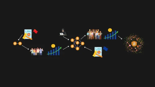 Antifragilidad en Bitcoin