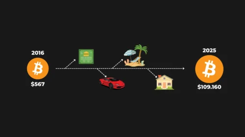 Bitcoin y el Coste de Oportunidad