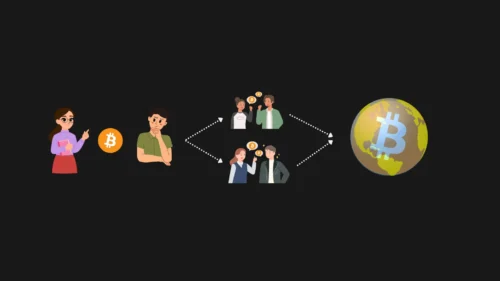 Prueba Social y Bitcoin