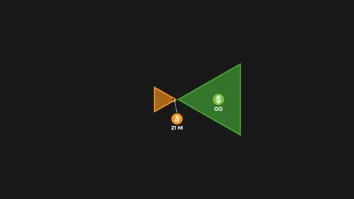 Rendimiento asimétrico y Bitcoin